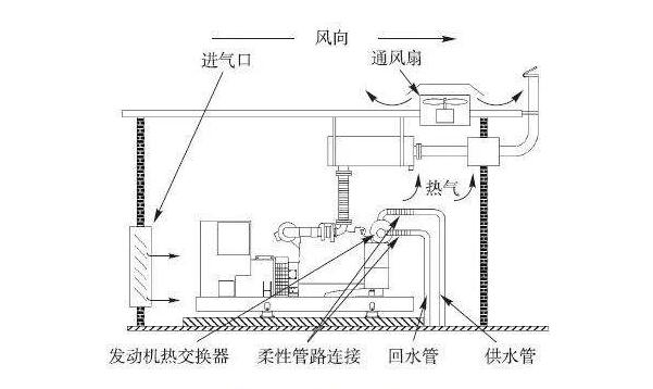 數(shù)據(jù)中心機(jī)房建設(shè)中的冷卻系統(tǒng)有哪些？